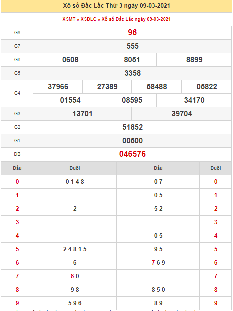 kqxs-dac-lac