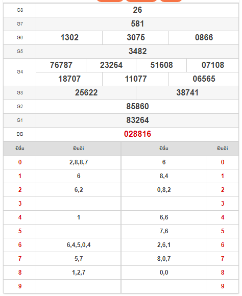 quay thu xs  hau giang 22.05/2021