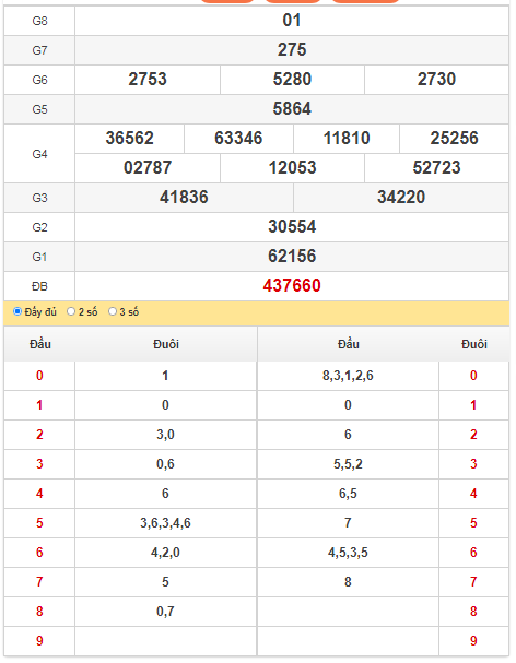 quay thu xs long an 23/10/2021