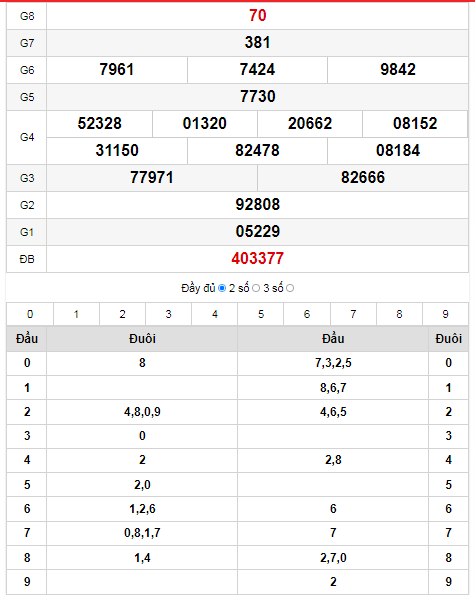 quay-thu-xs-quang-nam-14-12-2021